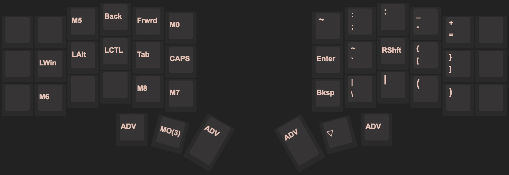 screenshot of keymap layers